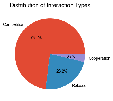 _images/Metabolic_interactions_5_0.png