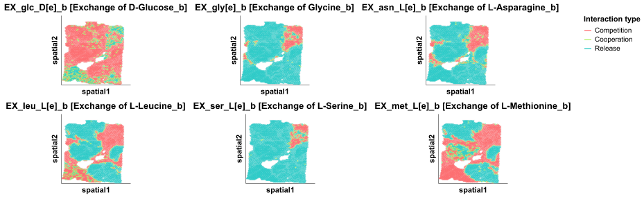 _images/Metabolic_interactions_7_0.png
