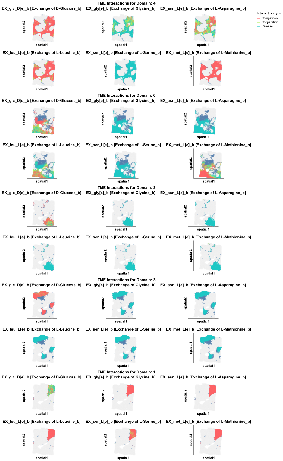 _images/Metabolic_interactions_9_0.png