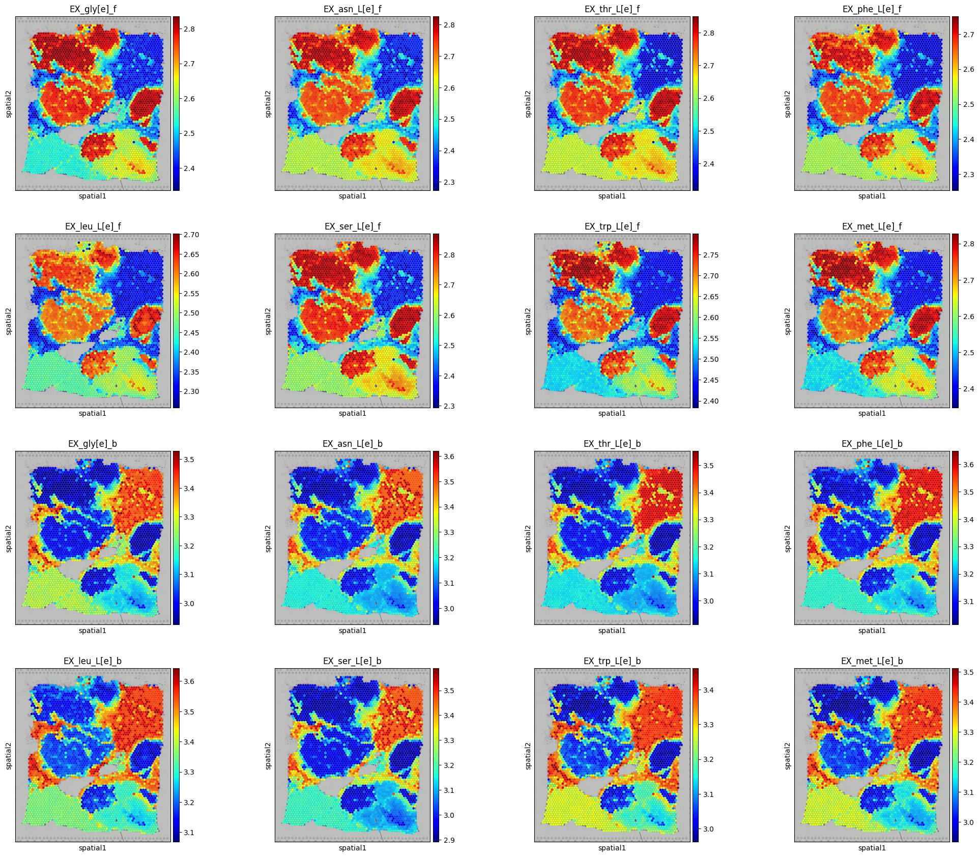 _images/Metabolic_visualisations_17_1.png