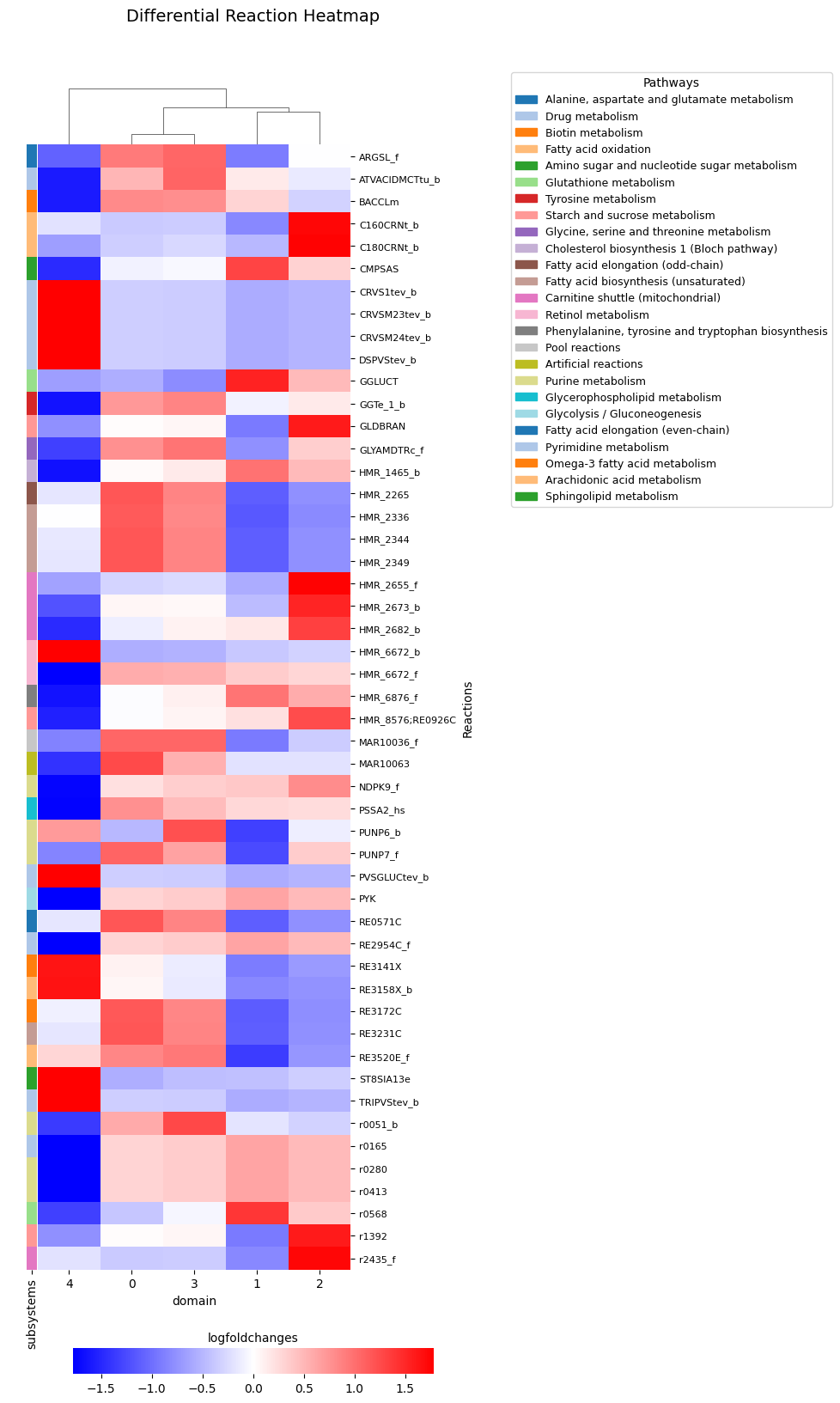 _images/Metabolic_visualisations_20_0.png