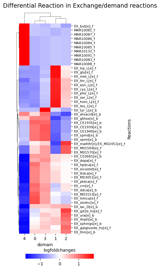 _images/Metabolic_visualisations_24_0.png