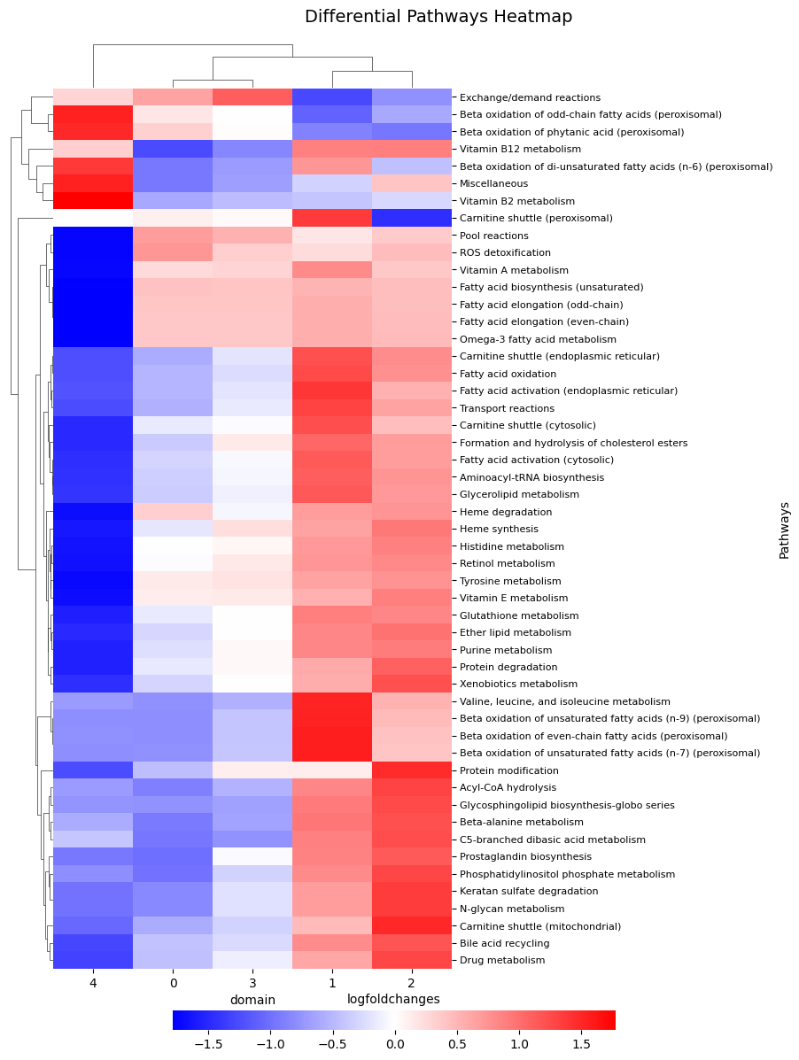 _images/Metabolic_visualisations_26_0.png