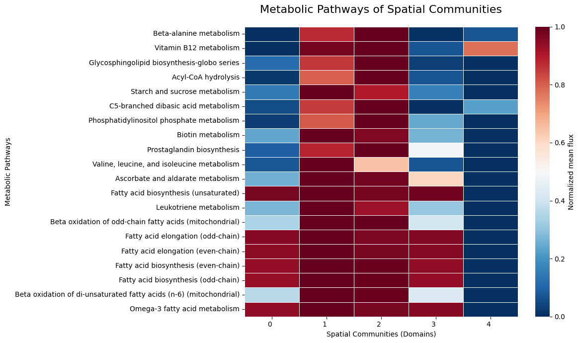 _images/Metabolic_visualisations_28_0.png