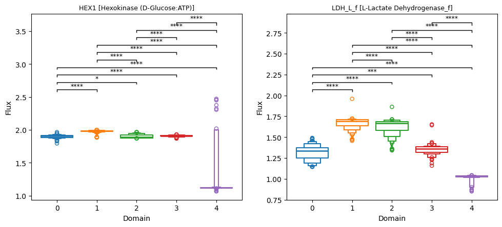 _images/Metabolic_visualisations_7_0.png