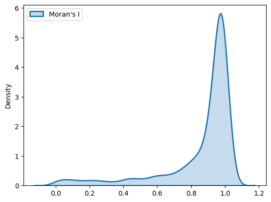 _images/Metabolic_visualisations_8_0.png