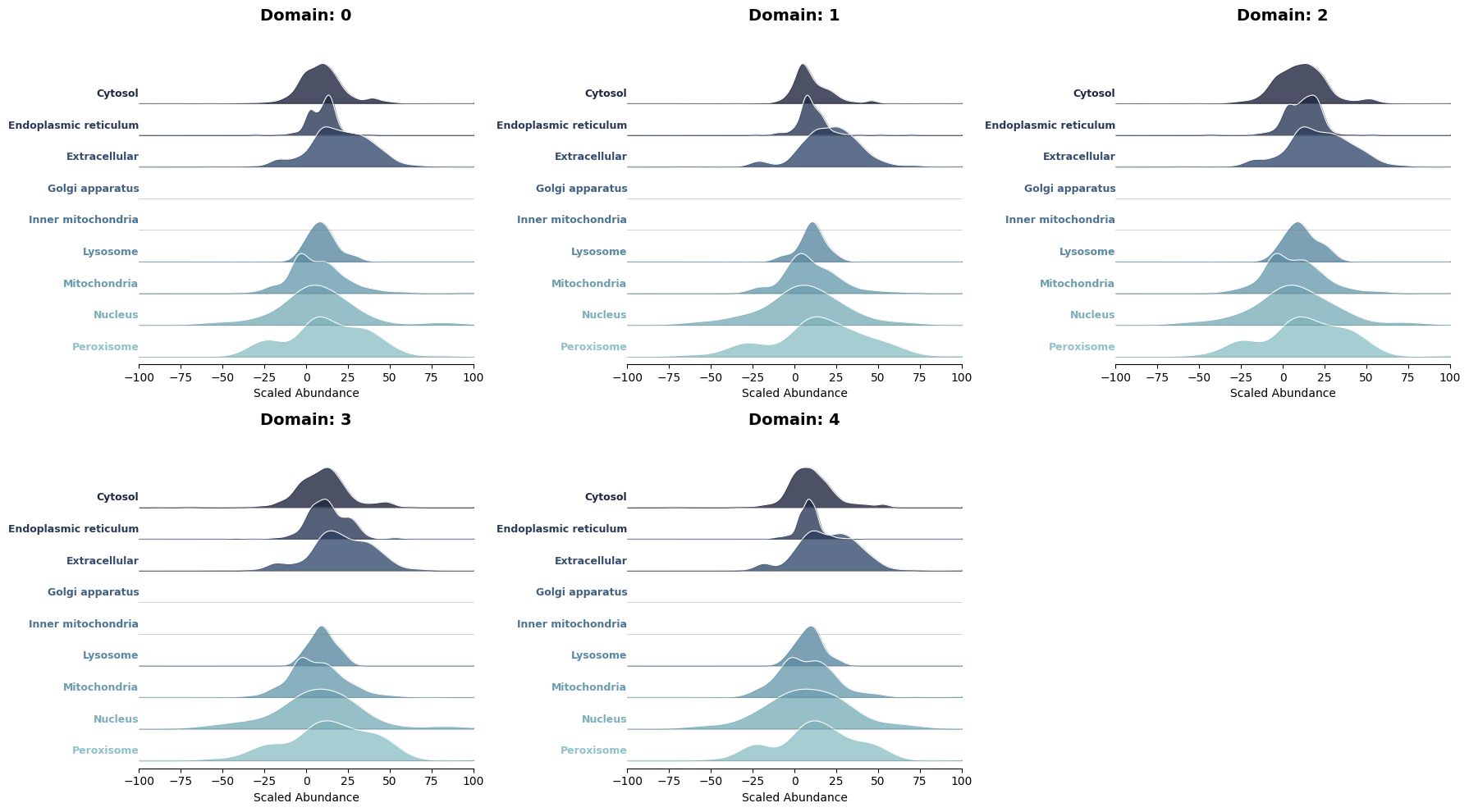_images/Metabolite_analysis_11_0.png