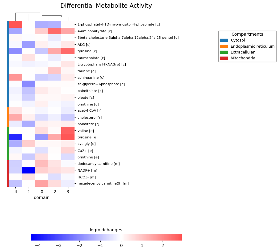 _images/Metabolite_analysis_13_0.png